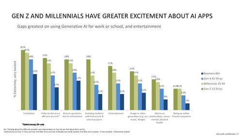 微软引领生成式AI在心理健康与安全领域的创新及应用