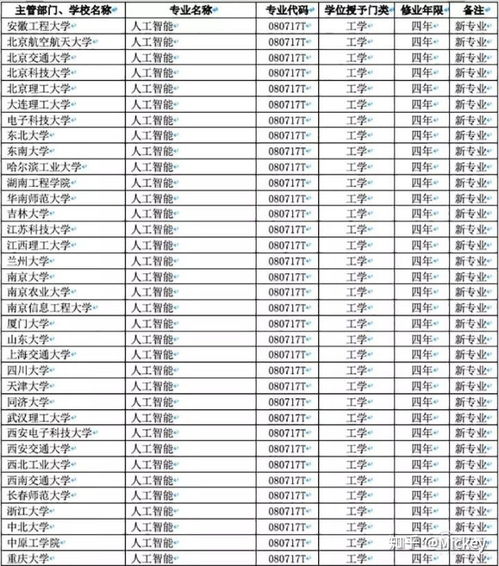 选择人工智能基础软件开发专业 开启AI时代的职业之门