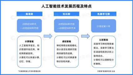 天眼新知 | 产业洞察 四成云计算企业落地北京，资本加持铸就人工智能基础软件开发沃土