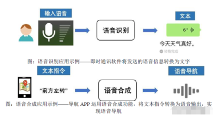 人工智能上游领军者 语音基础数据领域的隐形冠军与微软的关键伙伴