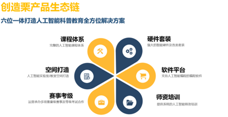 威盛电子携手PAAT 推动青少年编程教育与人工智能基础软件开发新征程