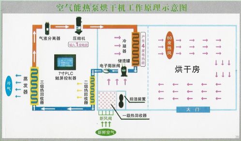 智能农机助力，享受更绿色优质产品
