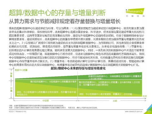 2021年中国人工智能基础层行业发展研究报告分析