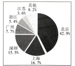 人工智能产业是智能产业发展的核心,是其他智能科技产品发展的基础 目前,我国正处在感知智能的试点阶段,主要的试点领域包括 智能硬件 机器人 虚拟场景 安防 虚拟服务和商业智能