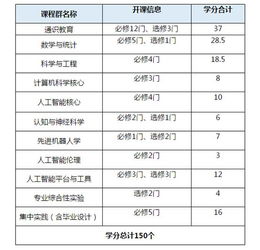2019高考志愿填报指南 聚焦人工智能专业，解读热门就业领域与基础软件开发