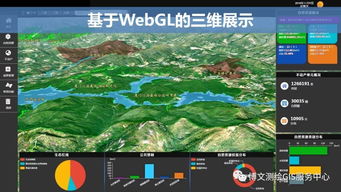 大数据与人工智能时代的GIS软件与技术发展 聚焦人工智能基础软件开发