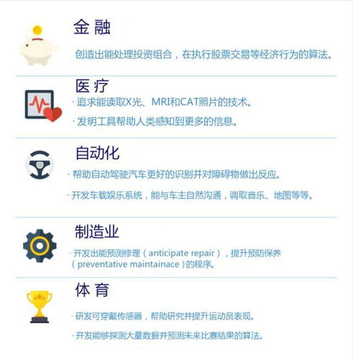 一张图搞懂 人工智能基础软件开发入门指南