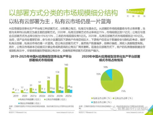 中国人工智能基础层行业报告 2021